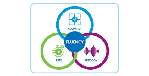 Adding Fluency 的图像结果