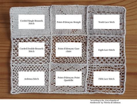 Image result for Needle Lace Patterns