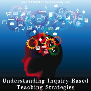 Image result for Inquiry-based Learning Strategies