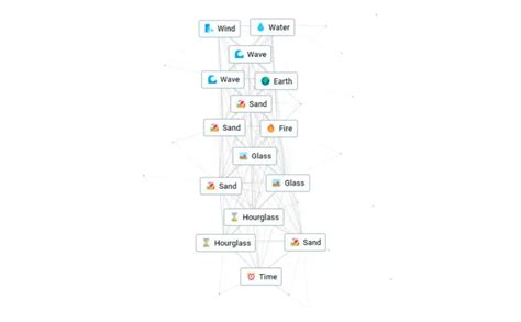 How to make Time in Infinite Craft