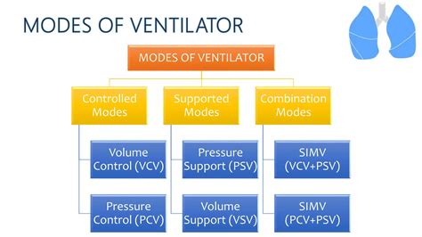 Settings Use and Maintenance of Mechanical Ventilator | PPTX