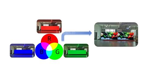 Image result for How an LED Display Works