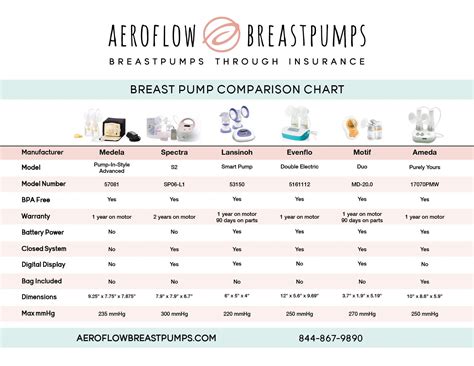 5 Reasons Why You Should Enlist The Help of Aeroflow Breastpumps When ...