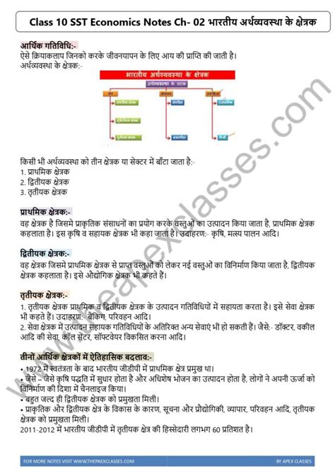NCERT Notes Class 10 SST 的图像结果