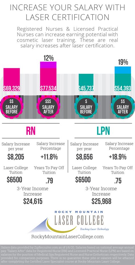 Remote Nurse Jobs Florida - CorTanNews