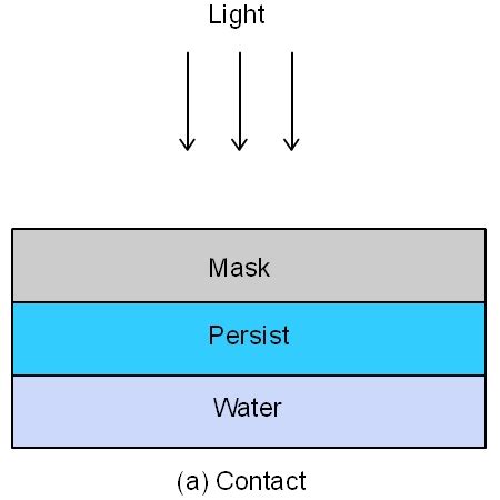 Introduction to Microelectronic Fabrication processes