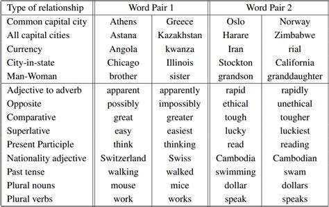 Image result for Word Pattern