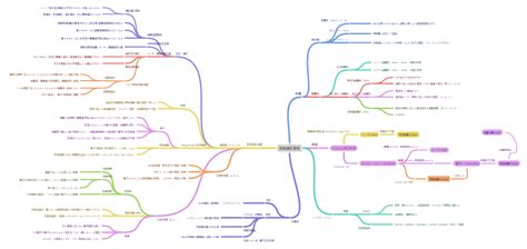Image result for Analysis for iOS Developer