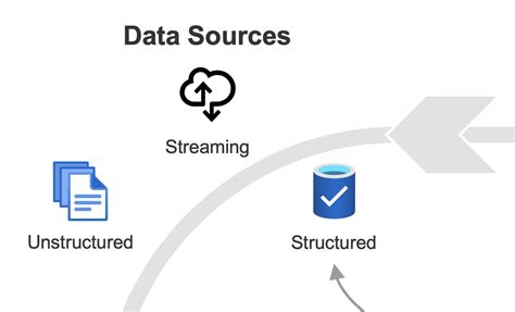 Image result for DataPower Architecture