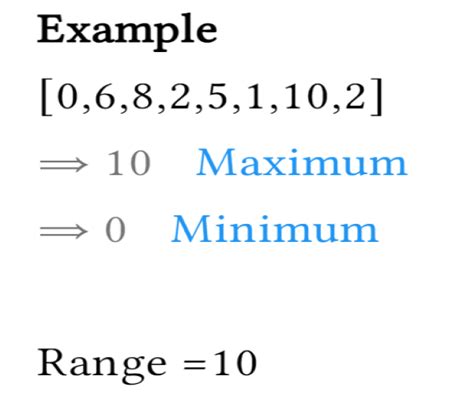 Image result for Java Range