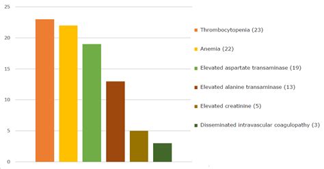 Age-related manifestations of malaria and factors associated with type ...