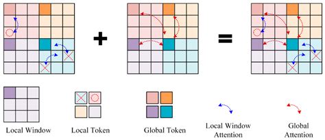 MulPViT-SimAM: An Electronic Substrate Defect Detection Framework for ...