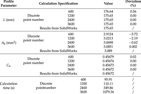 Program Verification Discrete Math 的图像结果