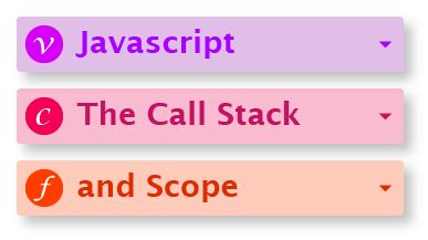 Image result for Call Stack for Code and Memory in JavaScript