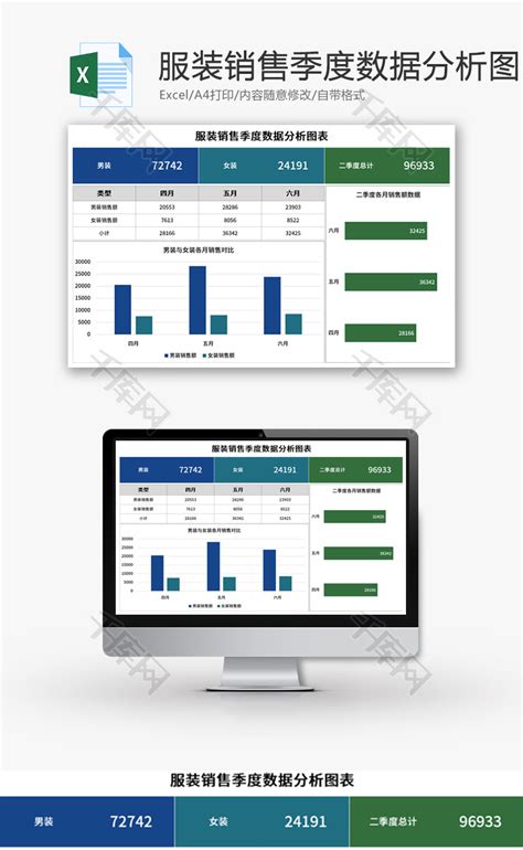 服装销售季度数据分析图表Excel模板_千库网(excelID：168157)