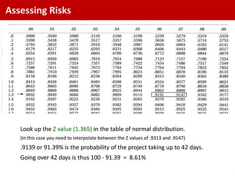 Image result for Program evaluation and review technique PERT Chart Tutorial