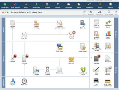 Image result for QuickBooks Cycle Based Backup