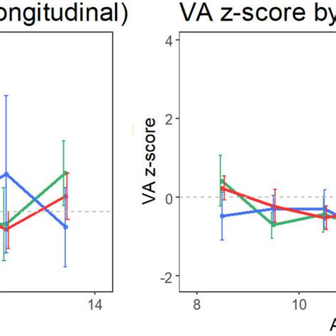 Image result for Diffusing Capacity Chart