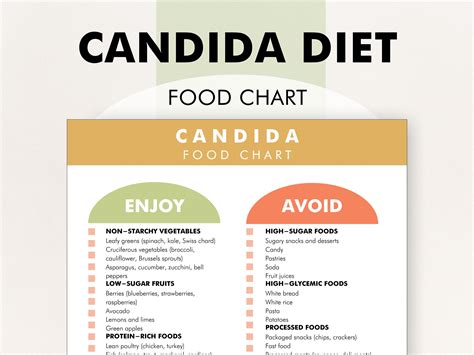 Candida Diet Food List, Candida Diet Plan PDF, Food List to Avoid When You Have a Yeast ...