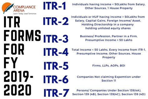 Image result for File ITR Return