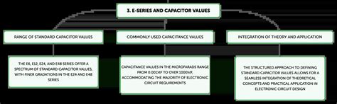 Image result for Capacitor Values Variance Graph