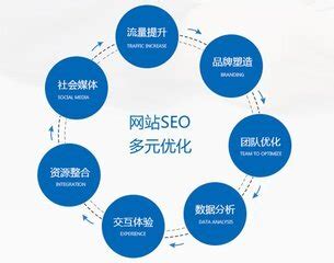 枣庄谷歌SEO公司：打造全方位数字营销解决方案 - DTCStart