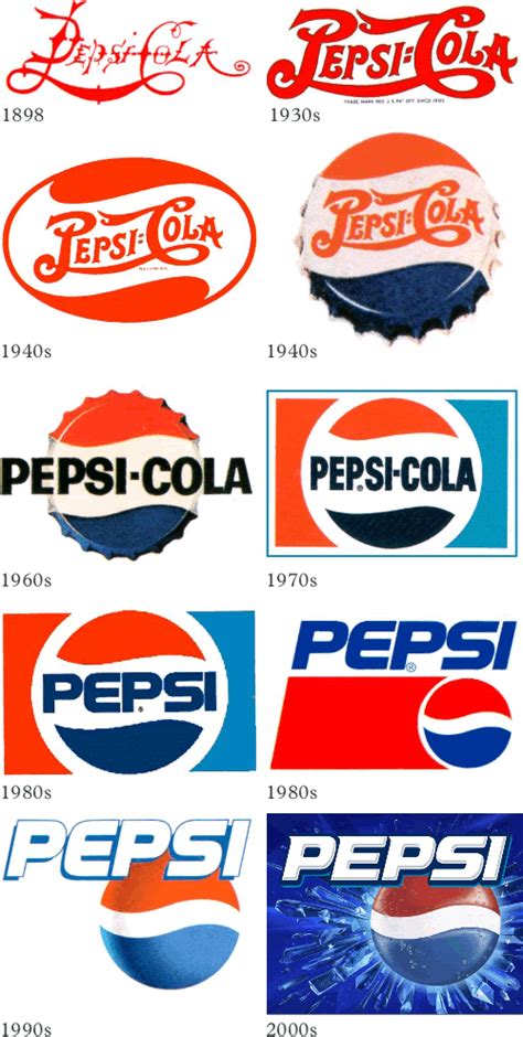 Old Bottles Pepsi Pepsi Cola Retro Logo Vinyl Decal Sticker - 7x3 ...