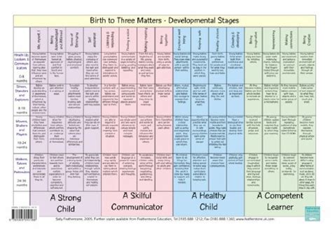 Buy Birth to Three Matters - Development Stages Book Online at Low ...