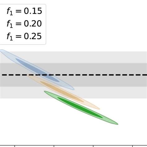 Image result for Step 1 One Model Examples