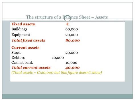 The Balance Sheet | PPT