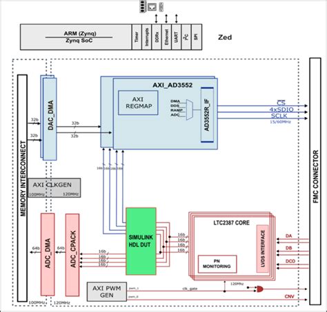 CN0584 User Guide [Analog Devices Wiki]