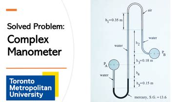 Image result for Hydrostatics Manometer Practice Problems