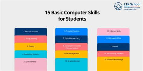 Learning Computer Skills 的图像结果