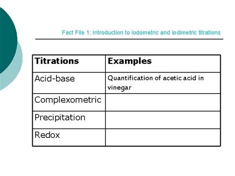 Image result for Iodometric Back Titration