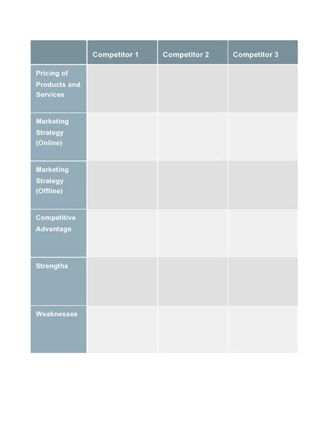 Competitor Analysis Example 的图像结果
