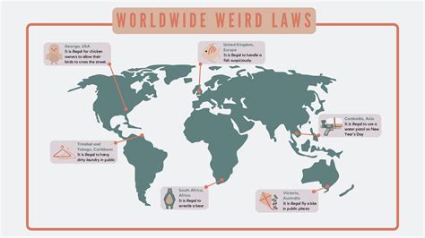 Worldwide Weird Laws – The Live Wire