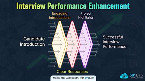 Image result for Networking Interview Questions