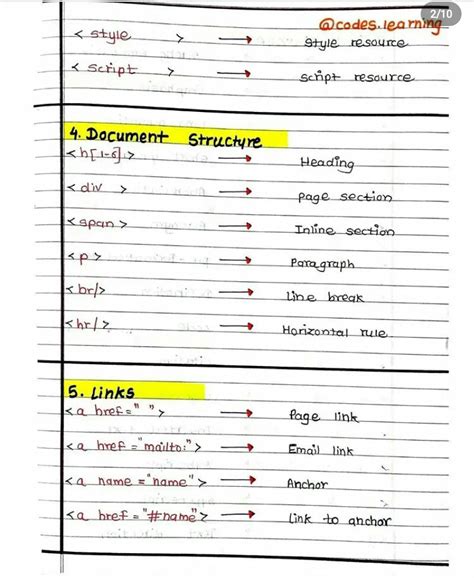 Image result for Web Programming HTML Notes