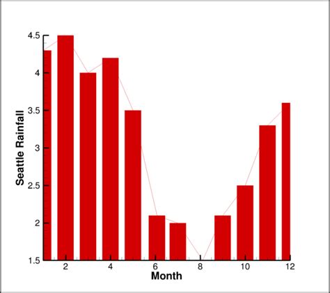 Pytecplot Slice Contour Plot 的图像结果