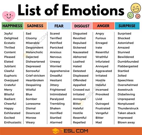 Image result for Emotion Examples