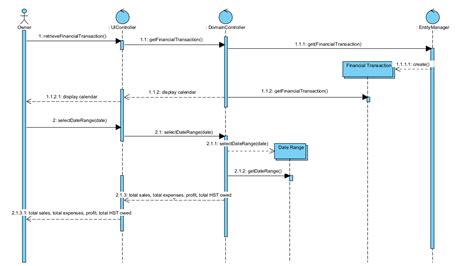 Image result for Exception Handler Visual Paridigm