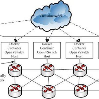Image result for Internal Network Virtualization