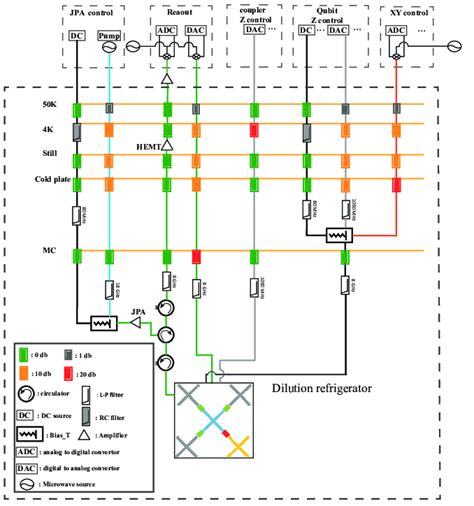 Image result for Stages in the Electronic Control Module