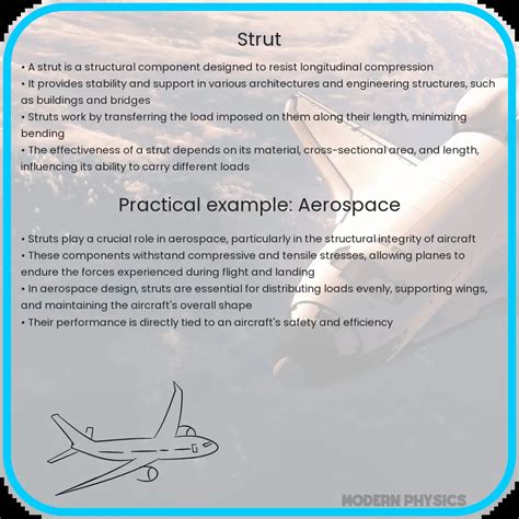 How Does a Strut Work 的图像结果