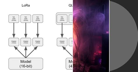 Image result for Low Bit Quantization