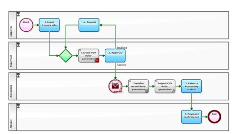 Workflow File 的图像结果