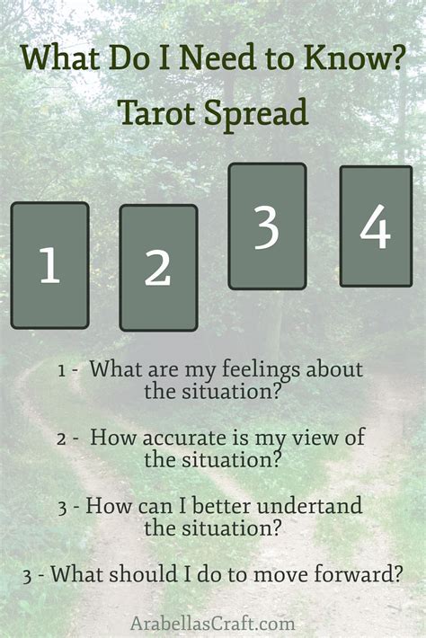 Tarot spreads – Artofit