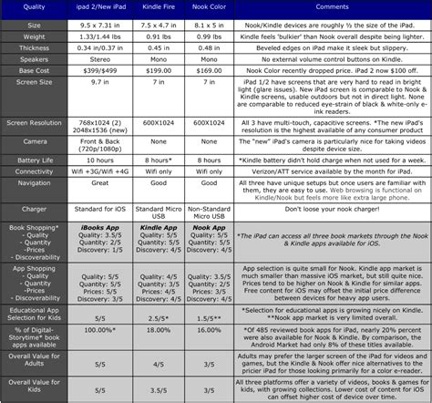 Technology Comparison Chart 的图像结果