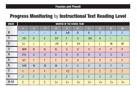 Image result for Reading Conversion Chart