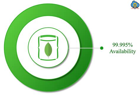 Mongo Atlas Labs 的图像结果